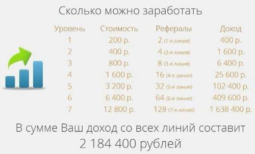 Ищем в команду активных.